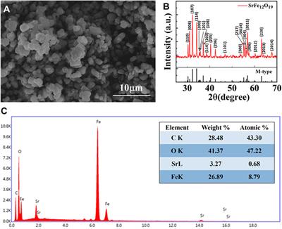 Temperature denpendent microwave absorption properties of SrFe12O19 in X-band